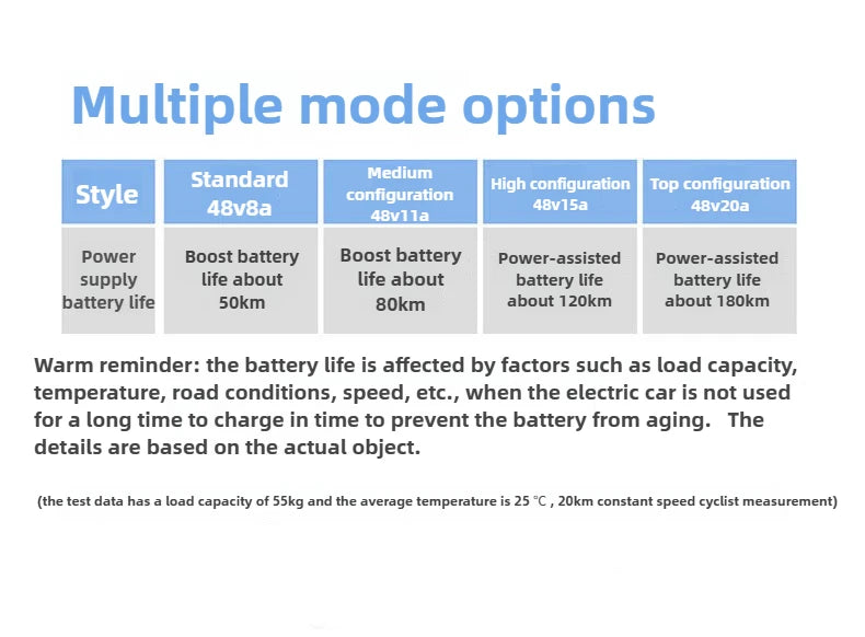 12 Inches Electric Bicycle Anti-theft Leisure Long Life Electric Bike Adult Commuting Removable Lithium Battery Mobility Scooter